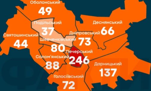 Кличко рассказал, в  каком районе Киева больше всего заболевших на COVID-19